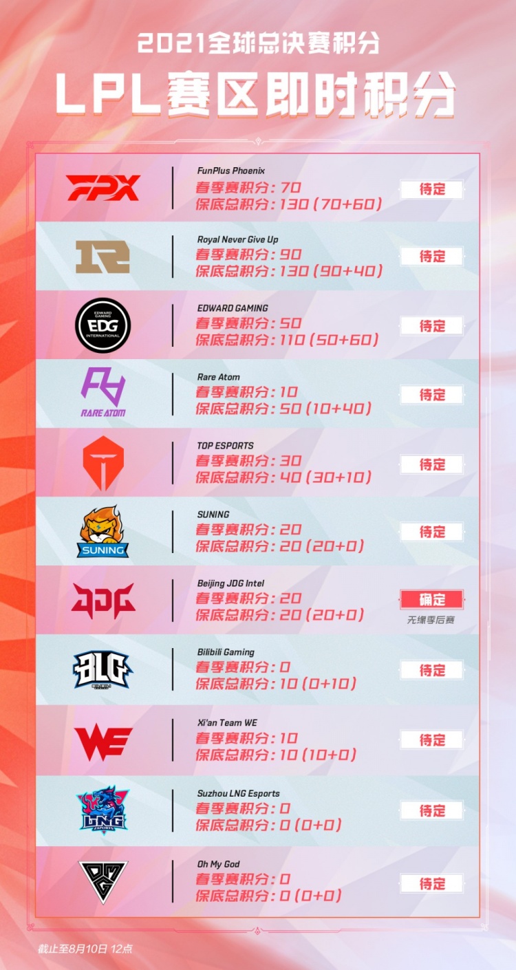 表现出了令 表现出了令