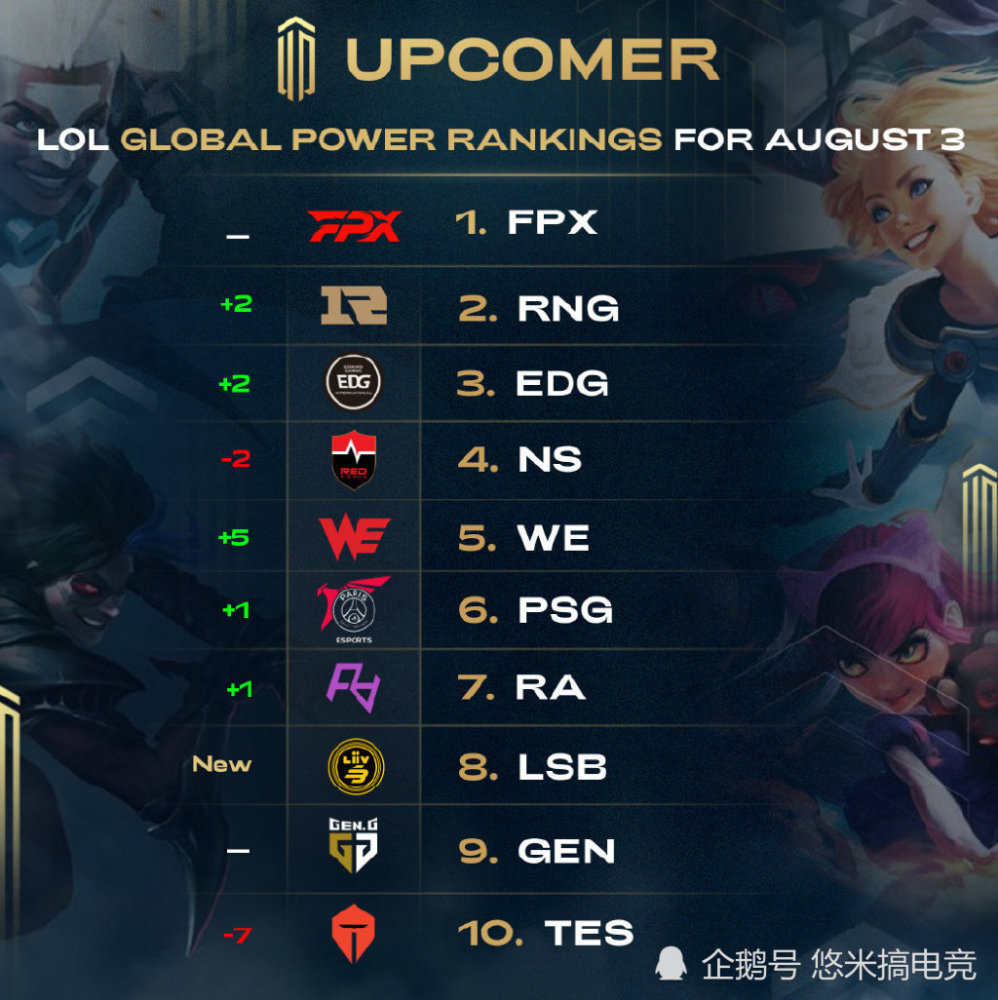 从赛后的数 从赛后的数